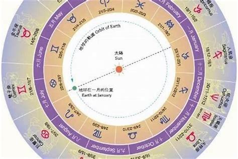 11月25日星座|阳历11月25日是什么星座